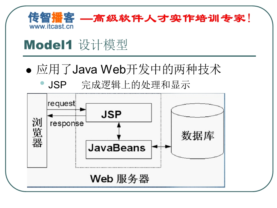 JSP模式和案例.ppt_第3页