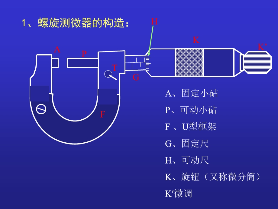 螺旋测微器千分尺的使用.ppt_第2页