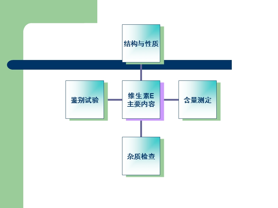 维生素EVitaminE.ppt_第3页