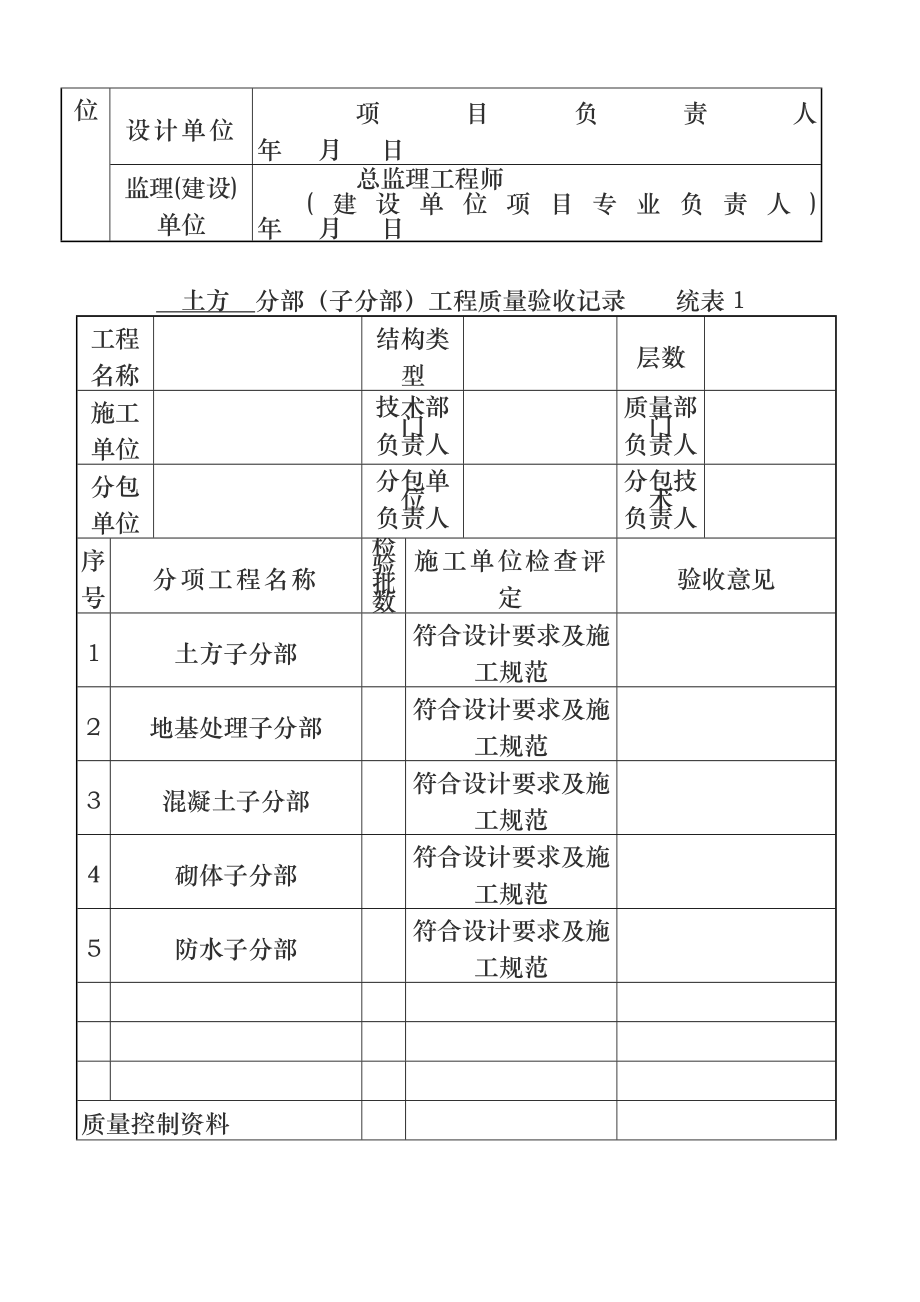 分部分项工程质量验收记录表.doc_第2页