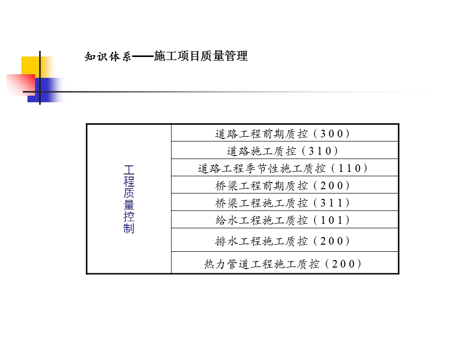 2017年二建市政实务考试重点总结.ppt_第2页