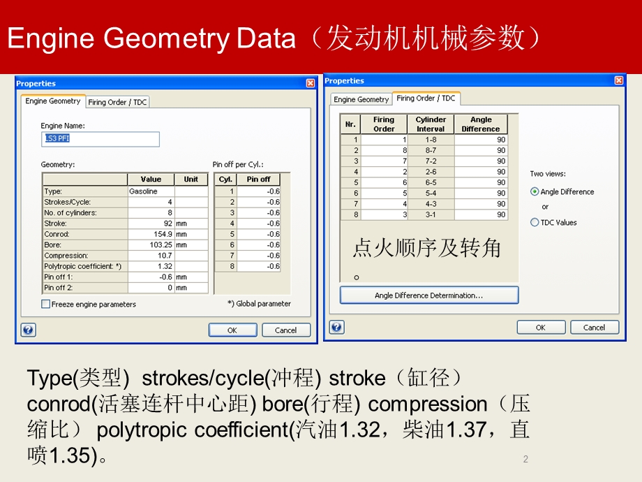 AVL燃烧分析及在标定的应用培训.ppt_第2页