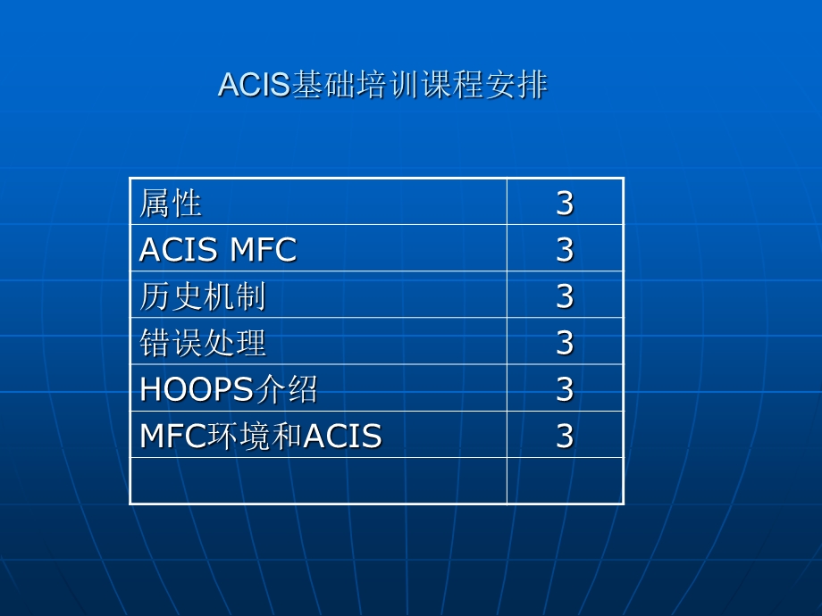 ACIS基础培训课程安排.ppt_第1页