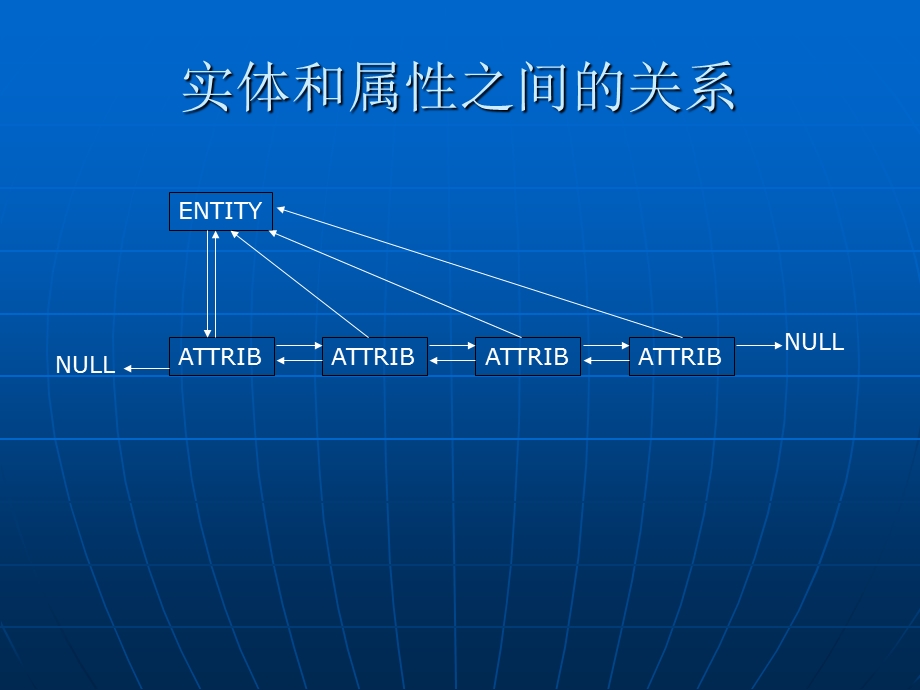 ACIS基础培训课程安排.ppt_第3页