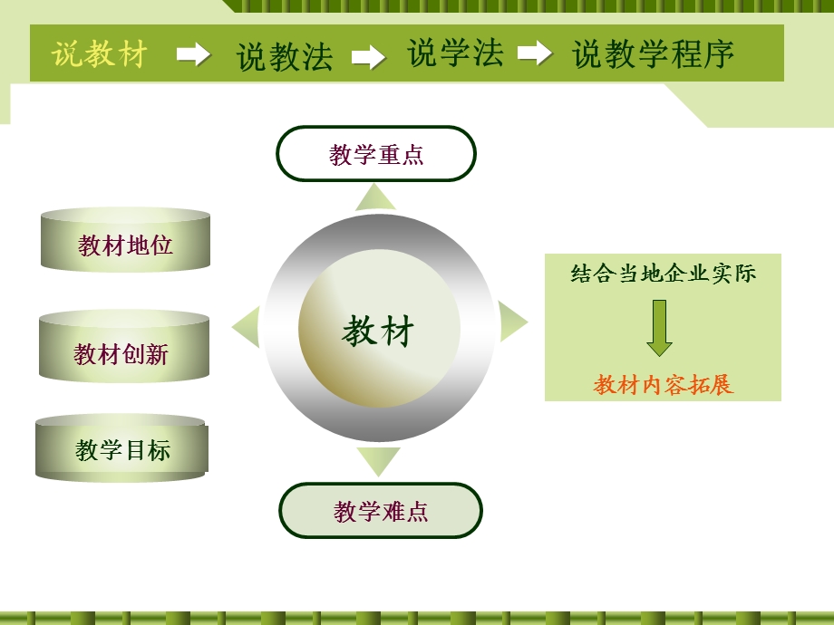 男西服领面的处理.ppt_第3页