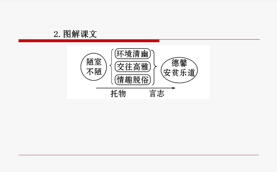 2013版人教版八年级上册教师配套课件第五单元第22课短文两篇.ppt_第3页