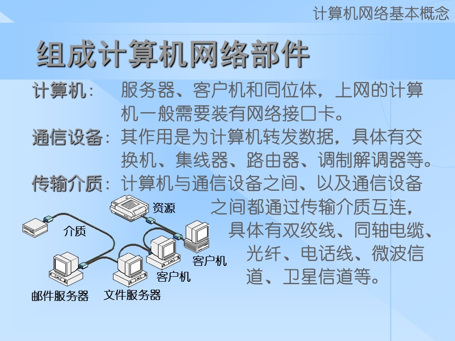 网络应用基础知识.PPT_第3页