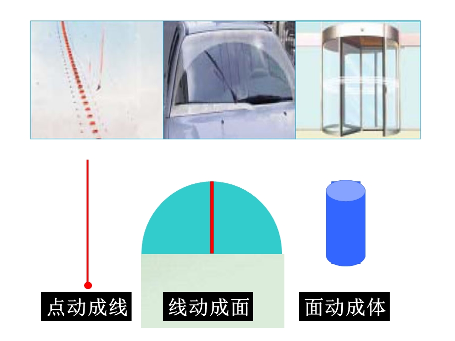 2015年北师大六年级数学下册《面的旋转》.ppt_第2页