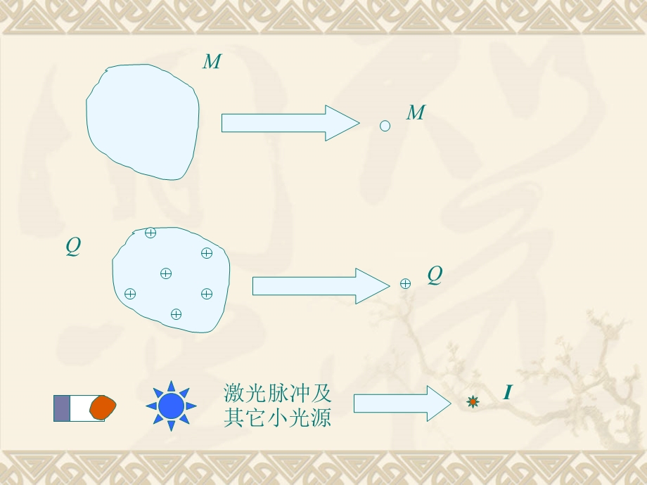 Diracδ函数及其性质.ppt_第2页