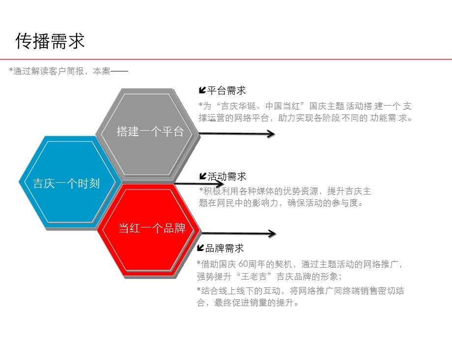 王老吉网络传播参考.ppt_第3页