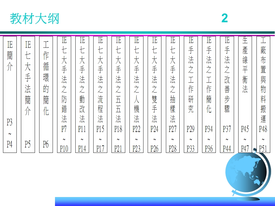 IE(精益生产)的七大手法.ppt_第3页