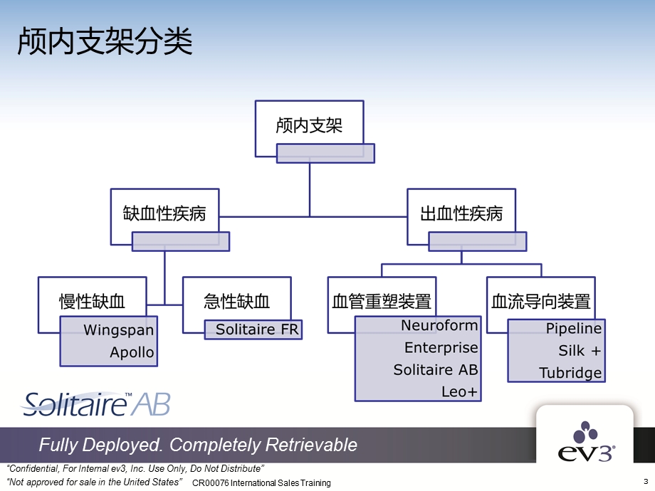 SOLITAIRE颅内支架介入治疗.ppt_第3页