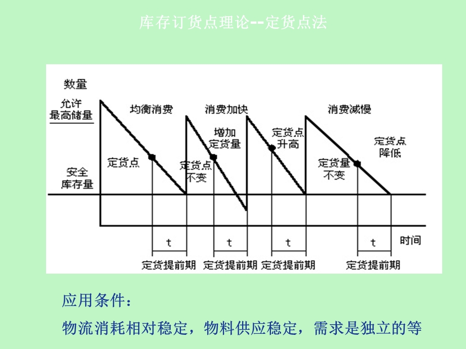 ERP管理信息系统前沿.ppt_第3页