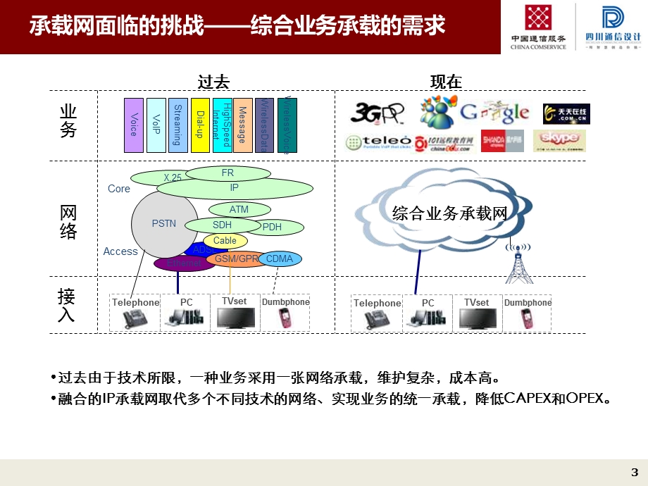 IPRAN组网培训材料.ppt_第3页