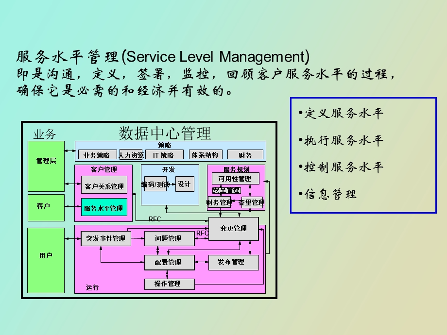 IT服务管理ITIL基础培训.ppt_第2页