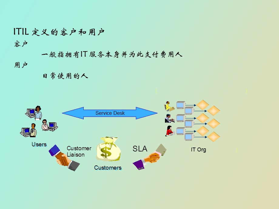 IT服务管理ITIL基础培训.ppt_第3页