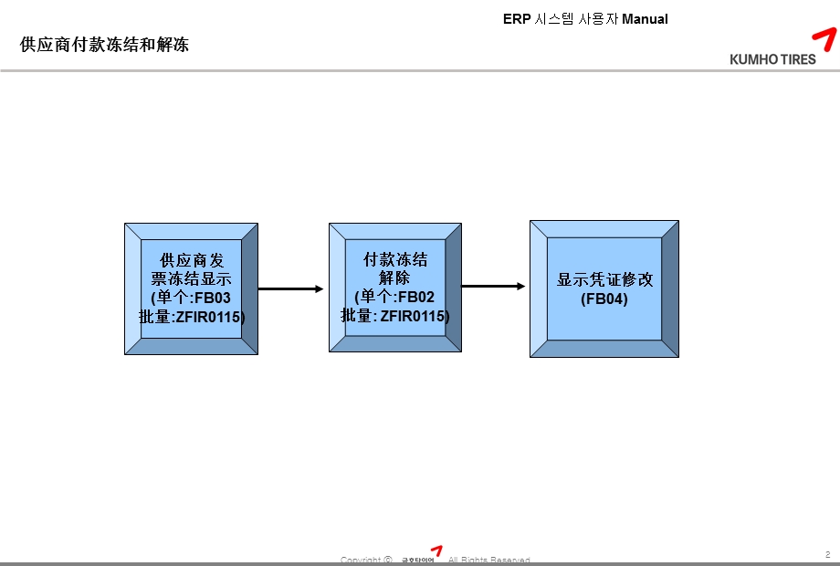 SAP供应商付款冻结和解冻.ppt_第3页