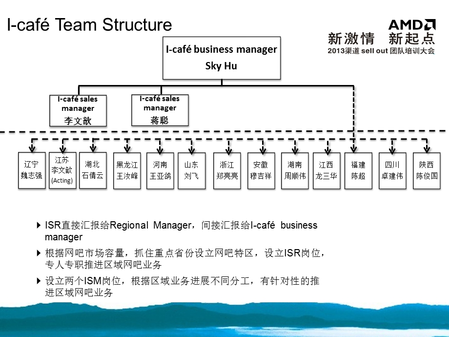 渠道Sellout团队培训大会4sky.ppt_第2页