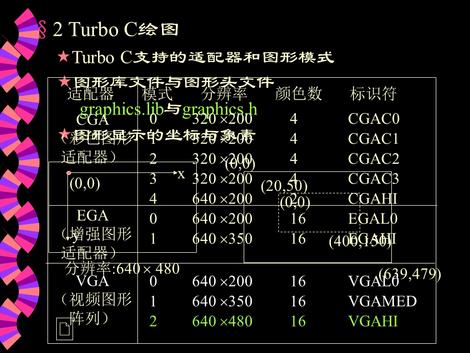 C语言图形设计参考资料.ppt_第3页