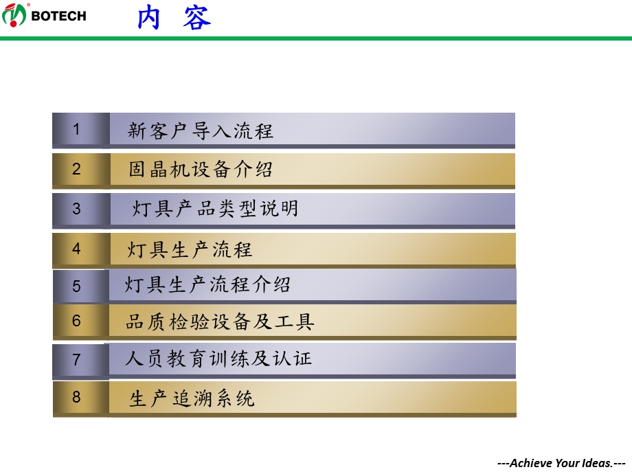 SMT生产流程介绍.ppt_第2页