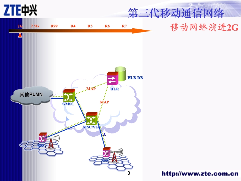 HSS系统架构介绍.ppt_第3页