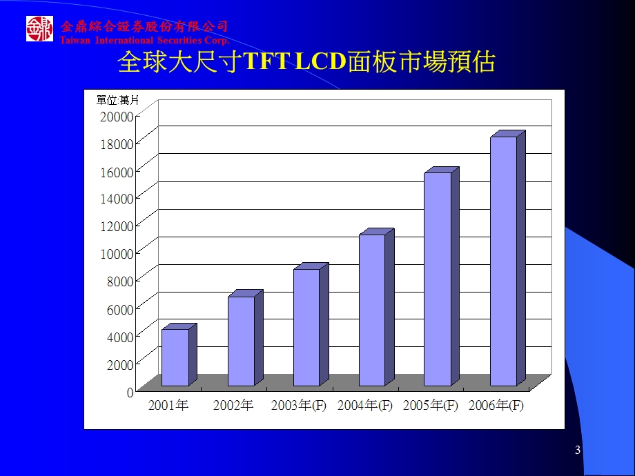 LCD面板产业概况.ppt_第3页