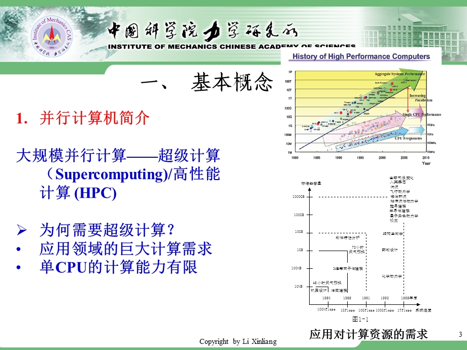 MPI并行程序设计初步.ppt_第3页