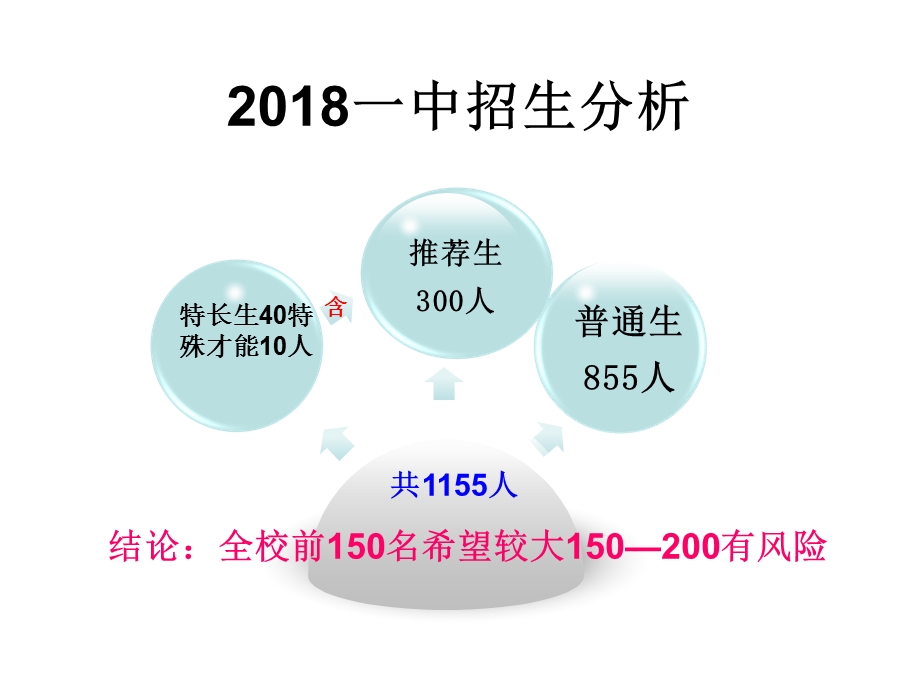 2018人生规划(中考志愿填报)指导家长会.ppt_第3页