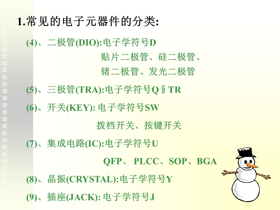 SMT常用元件简介与换算.ppt_第3页