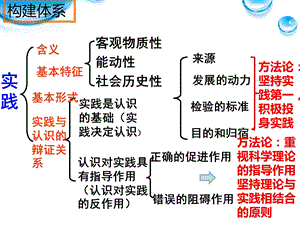 2017在实践中追求和发展真理课件.ppt