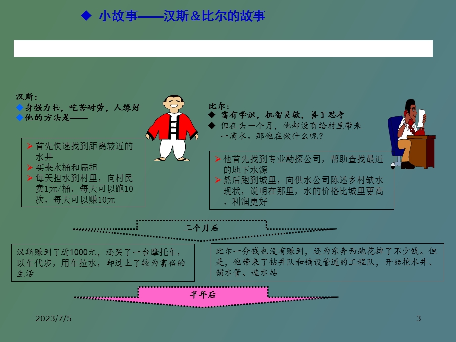 DCA循环经典案例分析.ppt_第3页