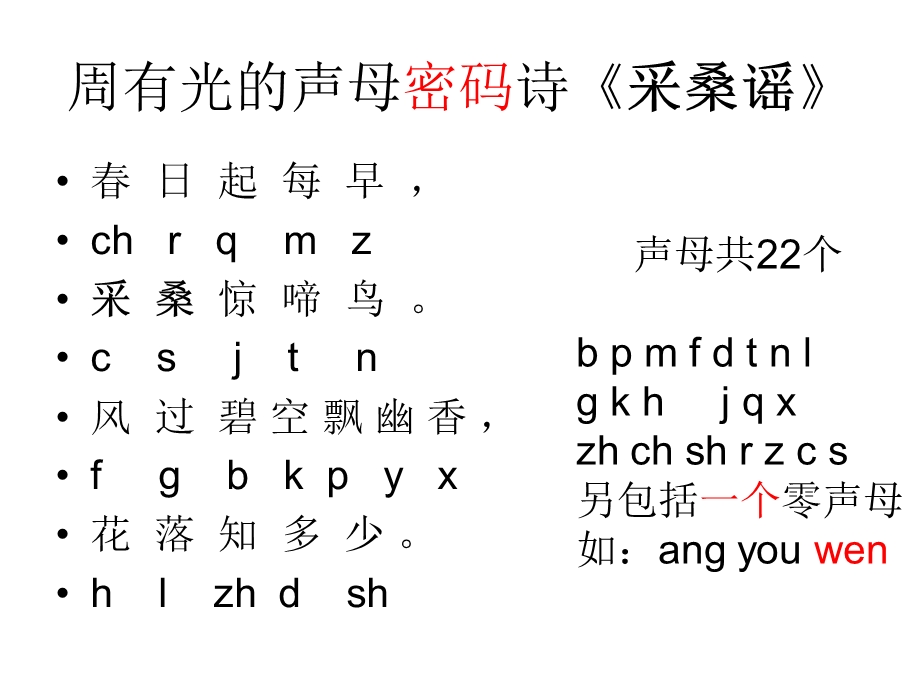 字音档案汉字的注音方法.ppt_第3页