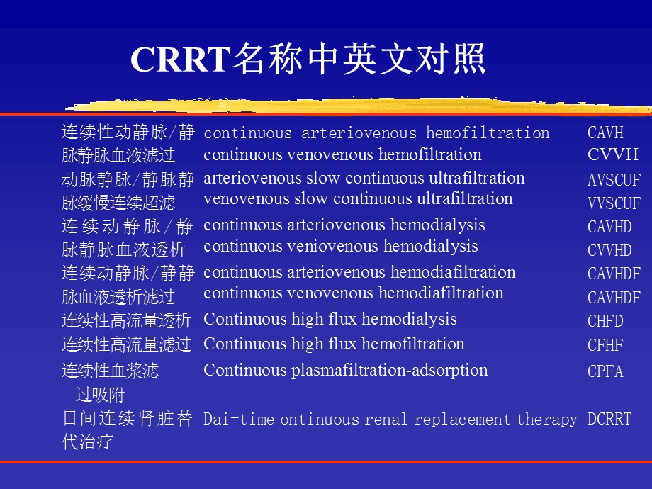 CRRT进展及其临床应用.ppt_第3页