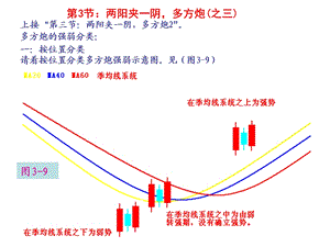 第节两阳夹一阴多方炮之三.ppt