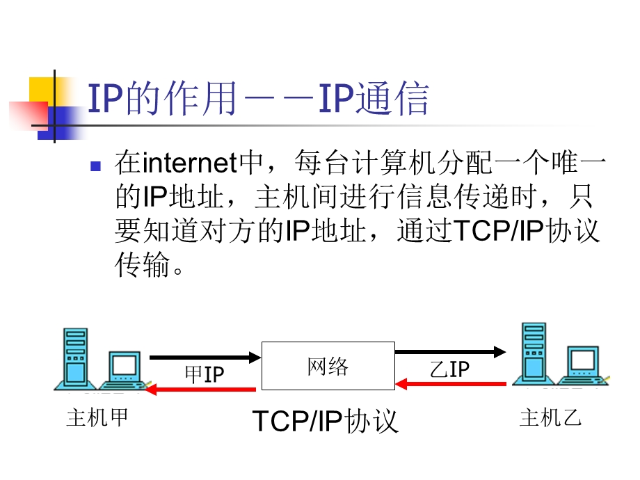 IP地址与域名(课件).ppt_第3页