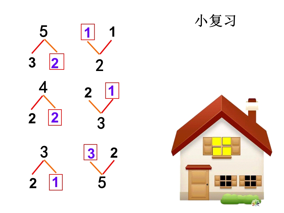 6和7的分解与组成.ppt_第2页