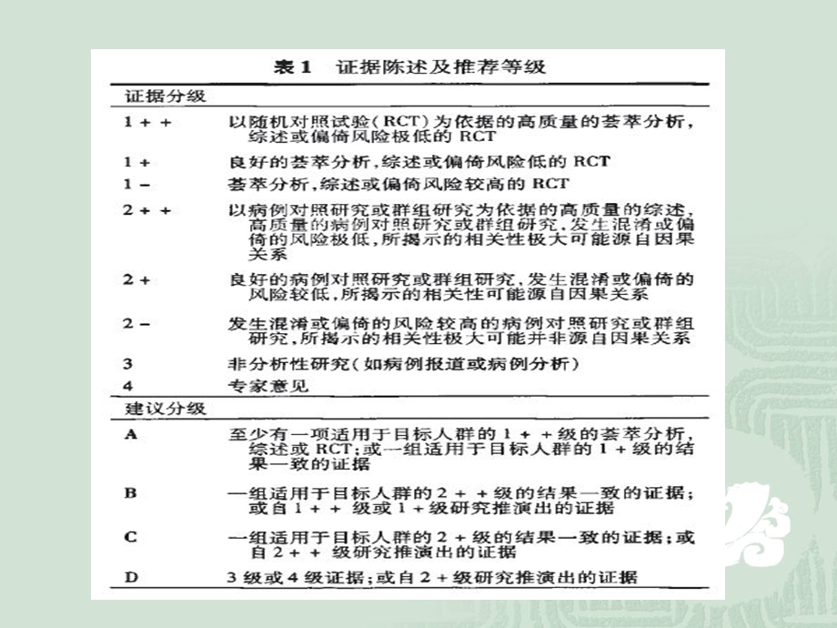 BTS非囊性纤维化支扩指南.ppt_第3页