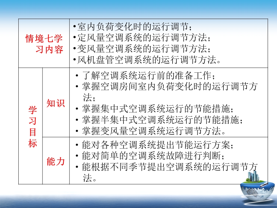 情境5空调系统全年运行调节.ppt_第2页