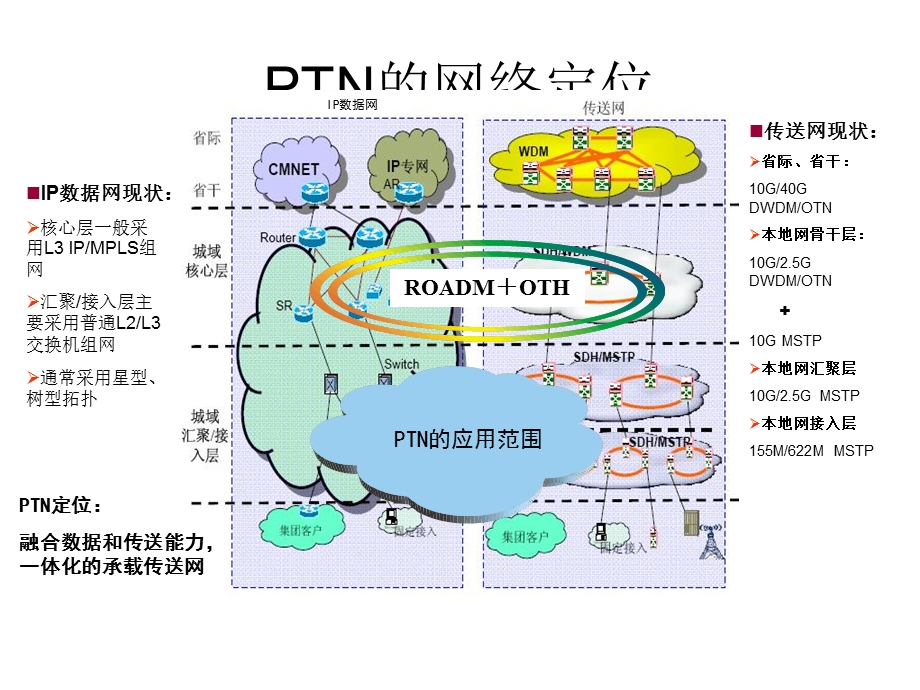 N技术简介及设备调测的注意事项.ppt_第3页