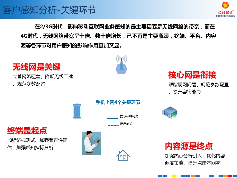 LTE移动互联网分析专题.ppt_第3页