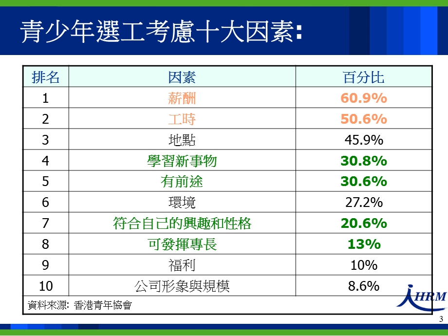 求职与工作的成功之道.ppt_第3页