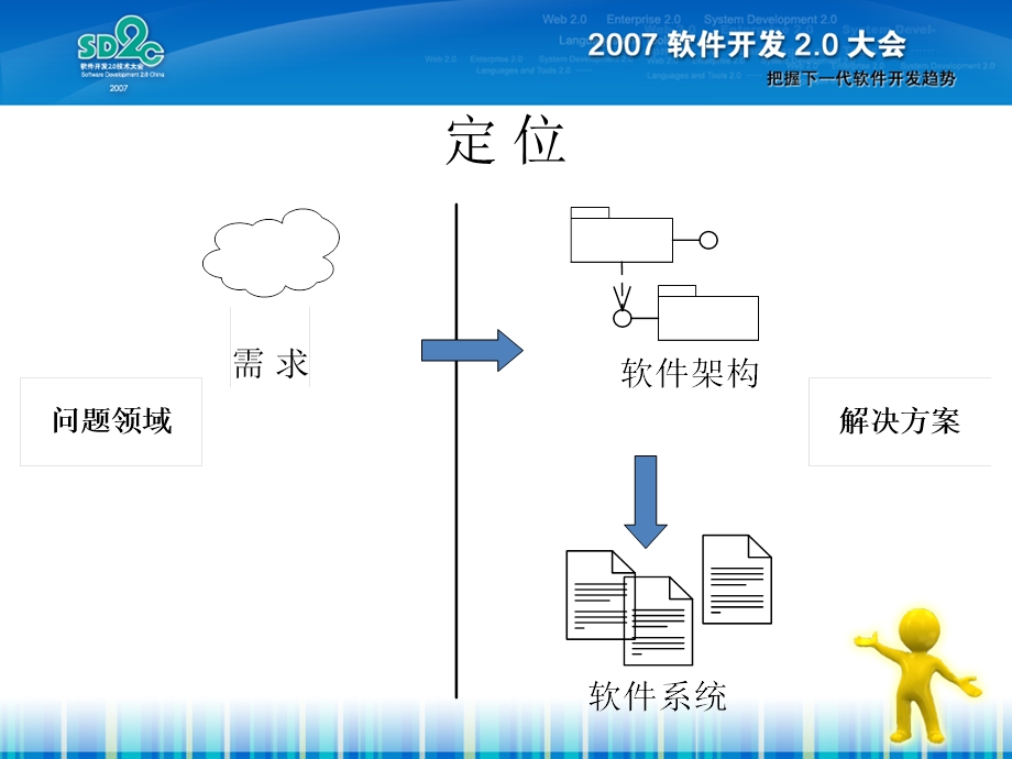 温昱软件开发大会演章节稿.ppt_第3页