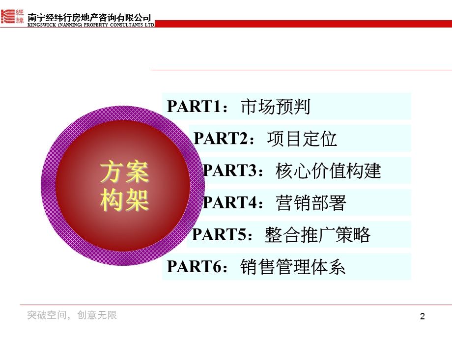 009钦州海景一号整体营销策划报告.ppt_第2页