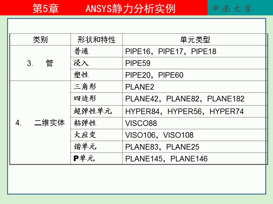 ANSYS经典应用实例(结构分析详细讲解).ppt_第2页