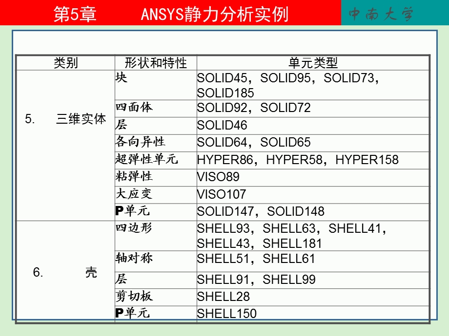 ANSYS经典应用实例(结构分析详细讲解).ppt_第3页