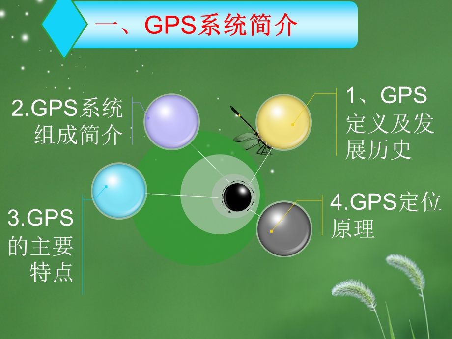 GPS在农业中的应用.ppt_第3页