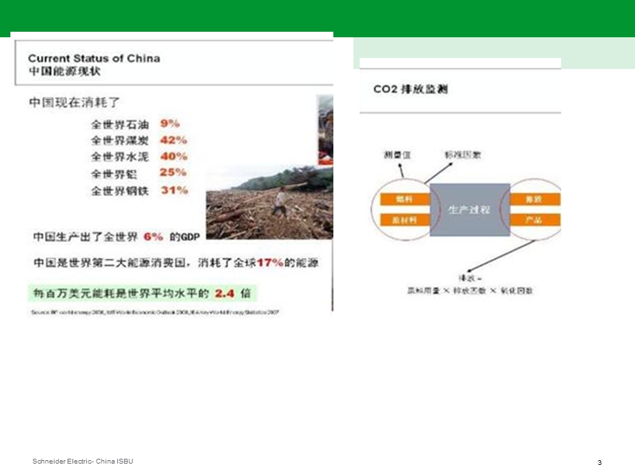 OEM变频器选择培训讲义.ppt_第3页