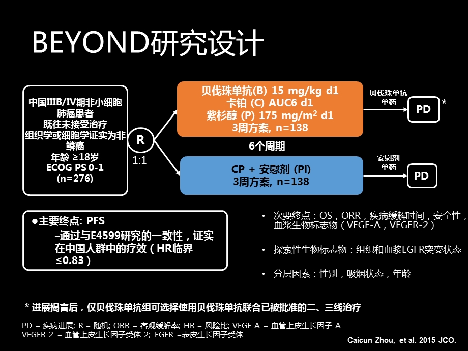 Beyond思考(Avastin新进展).ppt_第3页