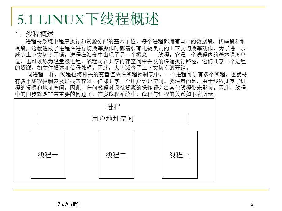 《多线程编程》PPT课件.ppt_第2页