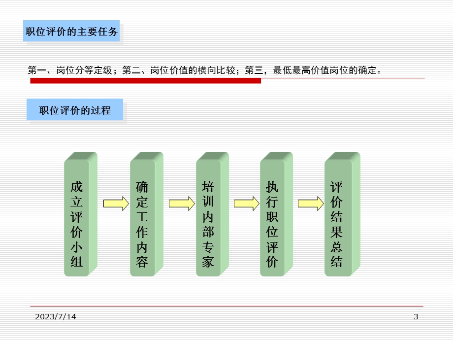 《工作评价原理》PPT课件.ppt_第3页